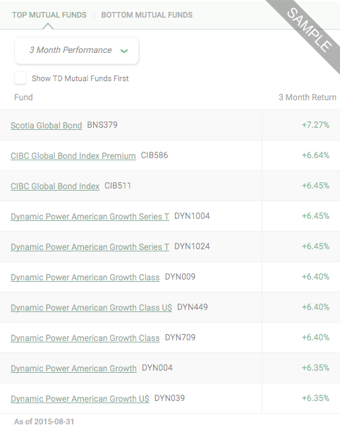 Compare Mutual Funds Chart