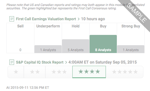 Stock Quotes Stock Charts